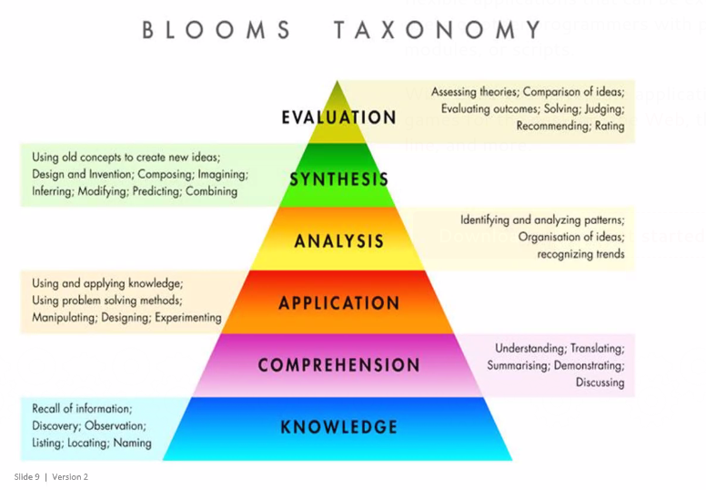 20201007135245-blooms_taxonomy.png